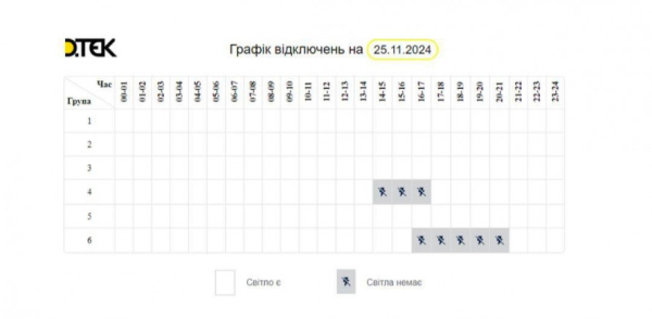 Коли чекати світло у Кривому Розі 25 листопада: енергетики оновили графіки відключень1