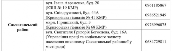 Масштабна хвиля видачі продуктових наборів у Кривому Розі: хто зможе отримати допомогу з 4 листопада