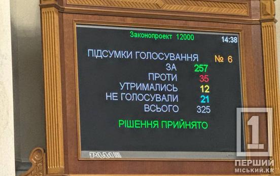 Нардепи схвалили проєкт держбюджету-2025: які цифри закладені