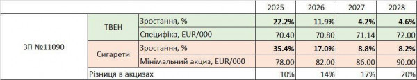 Податковий комітет рекомендував Раді прийняти закон про підвищення ставок акцизного податку на тютюнові вироби3