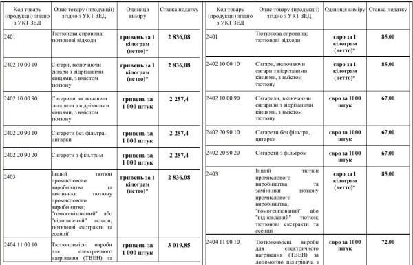 Податковий комітет рекомендував Раді прийняти закон про підвищення ставок акцизного податку на тютюнові вироби0