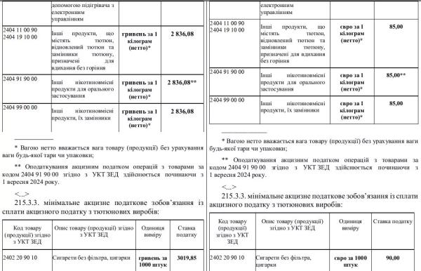 Податковий комітет рекомендував Раді прийняти закон про підвищення ставок акцизного податку на тютюнові вироби1