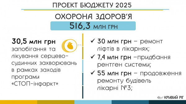 Соціальний Бюджет Кривого Рогу - 2025: Місто продовжить максимальну підтримку Захисників та Захисниць та допомогу Армії7