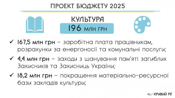 Соціальний Бюджет Кривого Рогу - 2025: Місто продовжить максимальну підтримку Захисників та Захисниць та допомогу Армії13