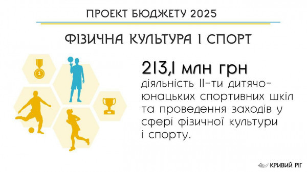 Соціальний Бюджет Кривого Рогу - 2025: Місто продовжить максимальну підтримку Захисників та Захисниць та допомогу Армії12