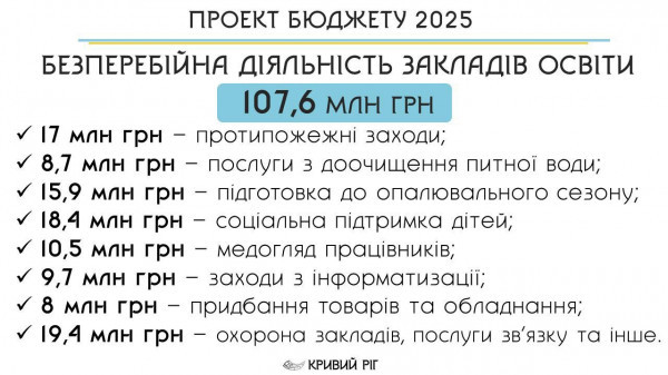 Соціальний Бюджет Кривого Рогу - 2025: Місто продовжить максимальну підтримку Захисників та Захисниць та допомогу Армії4