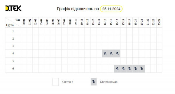 Сьогодні, 25 листопада, на Дніпропетровщині буде задіяна одна черга відключення електроенергії   1