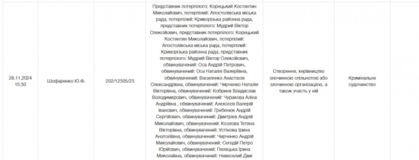 Справу міського голови однієї з громад Криворіжжя розгляне суд: що йому інкримінують2