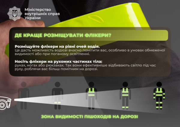 Стань помітним: криворіжцям нагадали про використання світловідбиваючих елементів  в темну пору доби2