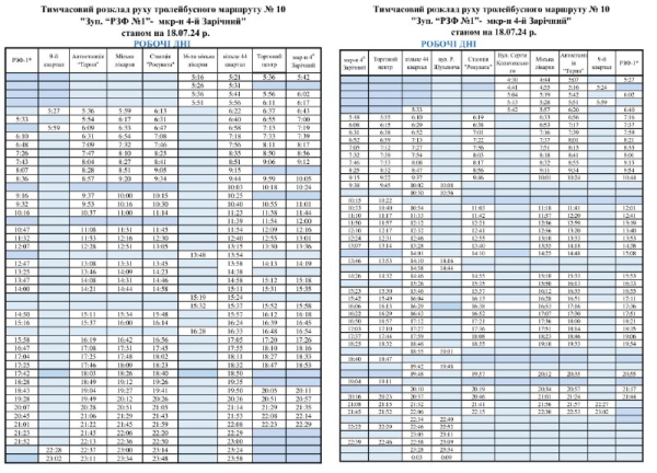 Транспорт Кривого Рогу: актуальний графік руху тролейбуса №10 у вихідні та робочі дні1