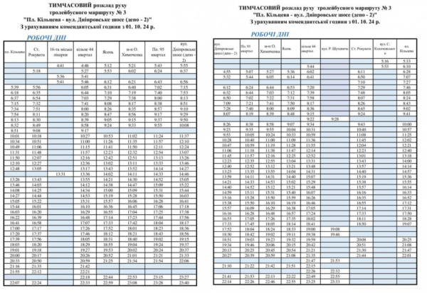 Транспорт Кривого Рогу: актуальний графік руху тролейбуса №3 у вихідні та робочі дні1