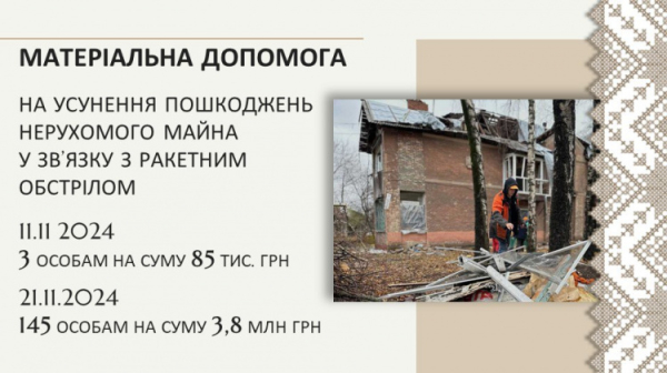 У листопаді понад 3 тисячі криворіжців отримають соціальну допомогу з міського бюджету: скільки коштів платників податків спрямували