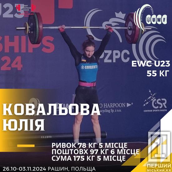 Визнання на міжнародній арені: важкоатлети з Кривого Рогу стали призерами ЧЄ2