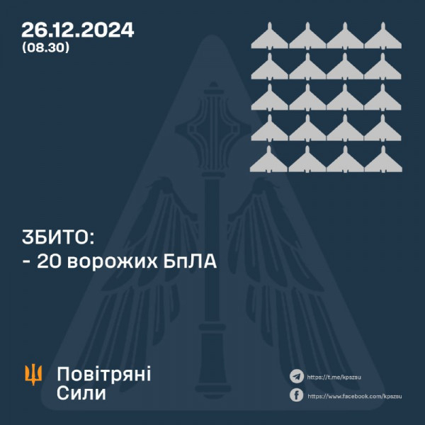 Цієї ночі оборонці неба збили над Україною 20 ворожих БпЛА0