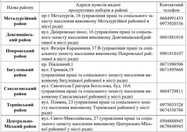 До уваги криворіжців, хто з якихось причин не встиг отримати безкоштовні продуктові набори від міста у 6 хвилю 2024 року0