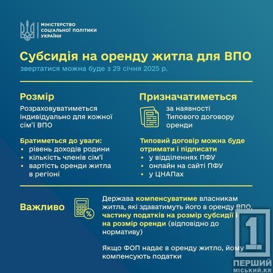 Субсидії на оренду житла для ВПО: важливі зміни в алгоритмах на 2025 рік2