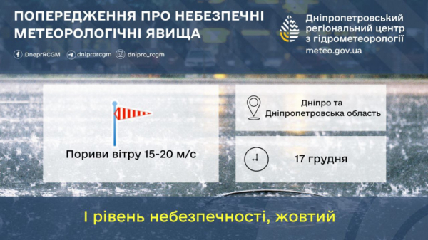 За прогнозом - пориви вітру у Кривому Розі - покладіть цеглину до кишені 17 грудня1