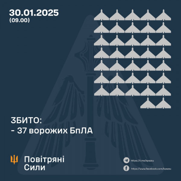 Цієї ночі Україну атакували понад 80 ворожих безпілотників0