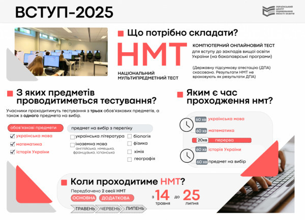 Деталі складання НМТ-2025: наказ МОН0