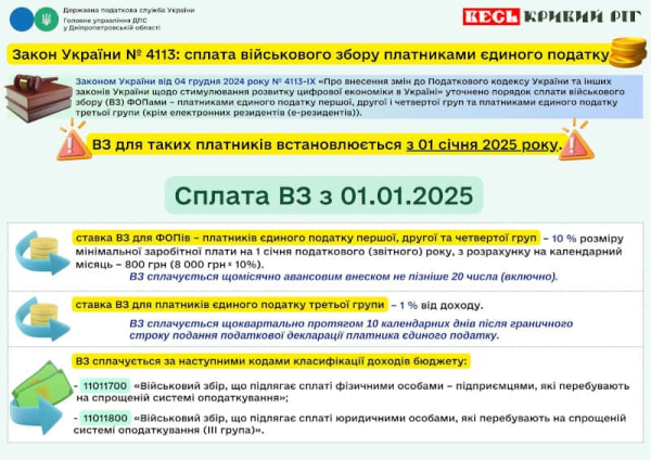 Про сплату військового збору підприємцями в Україні