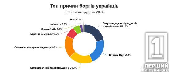 Фінансовий колапс: українці накопичили понад 360 тисяч нових боргів за півроку1