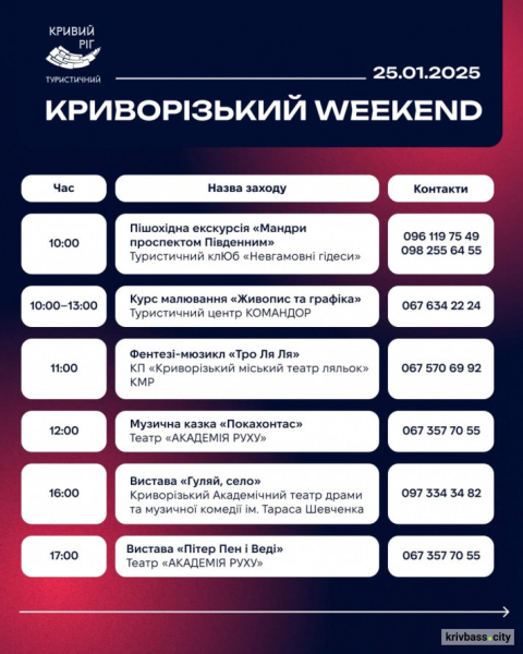 Криворізький вікенд: які події варто відвідати 25 та 26 січня1