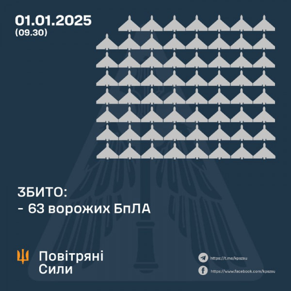 Понад сотню ударних безпілотників випустили росіяни у новорічну ніч по Україні0