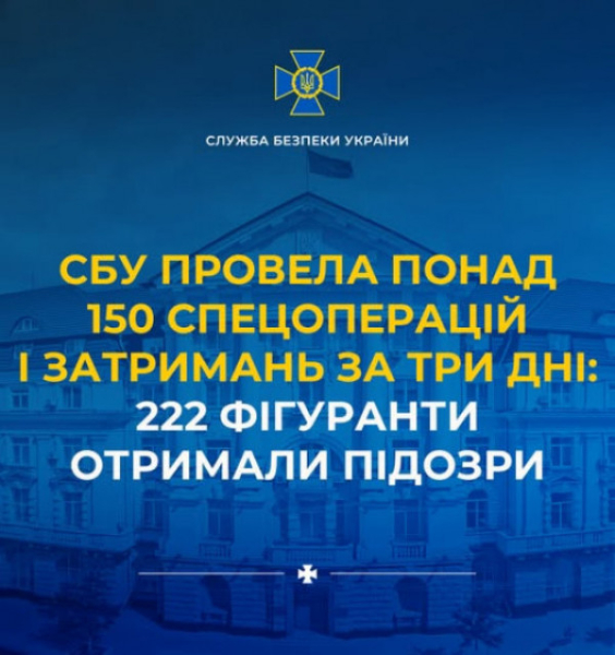 Службовці СБУ за три дні затримали понад 200 фігурантів, які  становлять загрозу державній безпеці0