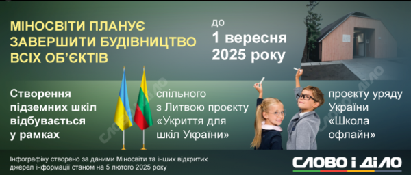 До вересня в Україні відкриють 139 підземних шкіл, три з них у Кривому Розі2