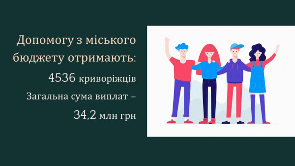 Ю. Вілкул: Продовжуємо дбати про криворіжців та допомагати тим, хто цього потребує – у лютому допомогу з міського бюджету отримають 4536 мешканців1