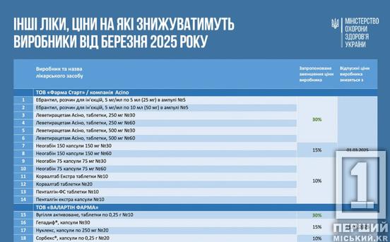 Подекуди знижка сягає до 50%: в Україні показали новий список ліків, які коштуватимуть дешевше1