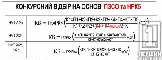 Абітурієнтам на замітку: МОН змінило формулу розрахунку конкурсного бала для вступу до вишів1