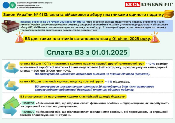 Про військовий збір нагадують в ДПС України