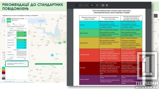 Оперативна перевірка та важливі сповіщення про навколишню обстановку: у Кривому Розі презентували новий модуль ГІС «Екомоніторинг»1