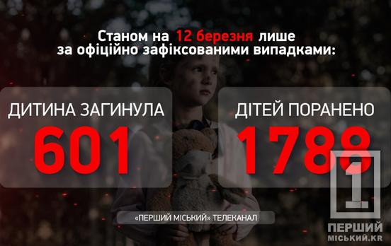 росія не знає милосердя: в Україні через атаки окупантів загинула 601 дитина