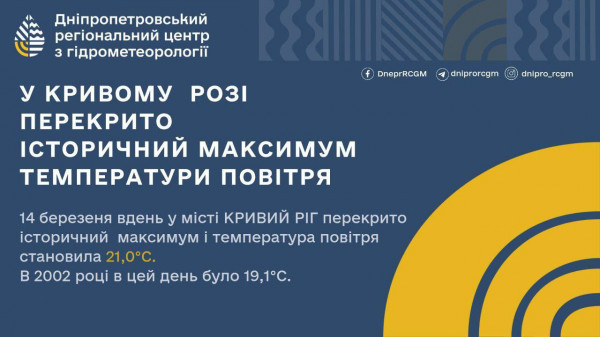 У Кривому Розі зафіксовано рекордну температуру: перевищено історичний максимум0