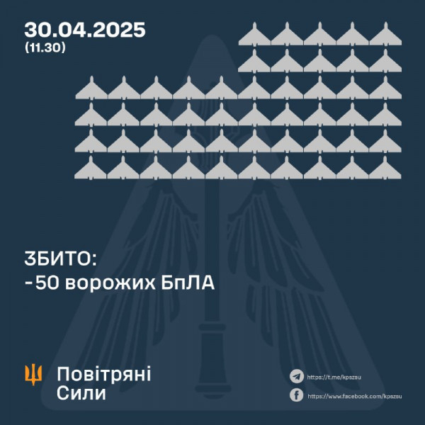 Цієї ночі Україну атакували 108 російських безпілотників0