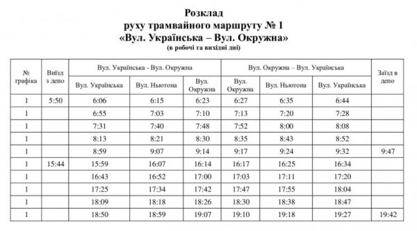 Актуальний графік руху трамвайних маршрутів №1 та №2 у Кривому Розі: розклад на робочі та вихідні дні1