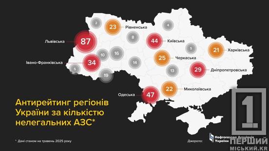 АЗС, що працюють в «тіні»: Дніпропетровщина потрапила до топ-п'ятірки антирейтингу1