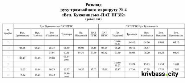 Оновлений графік руху трамвайних маршрутів №3 та №4: що зміниться для криворіжців в будні та вихідні дні 2