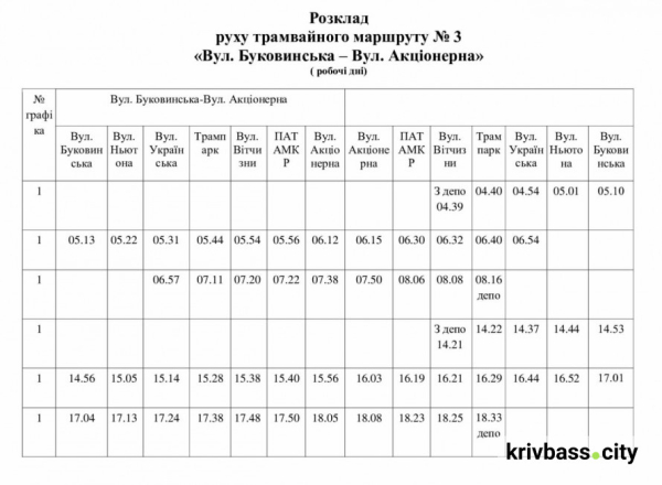 Оновлений графік руху трамвайних маршрутів №3 та №4: що зміниться для криворіжців в будні та вихідні дні 1
