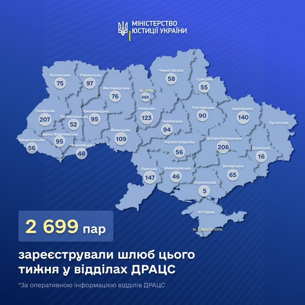 Про приємне: Дніпропетровщина в числі лідерів з реєстрації шлюбів0