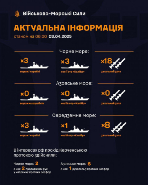 рф загрожує Україні з морів «Калібрами» - загальним залпом до 26 ракет0