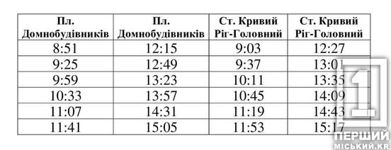 Скоригуйте свої пересування: у Кривому Розі тимчасово змінять рух деяких трамваїв через ремонт колій1