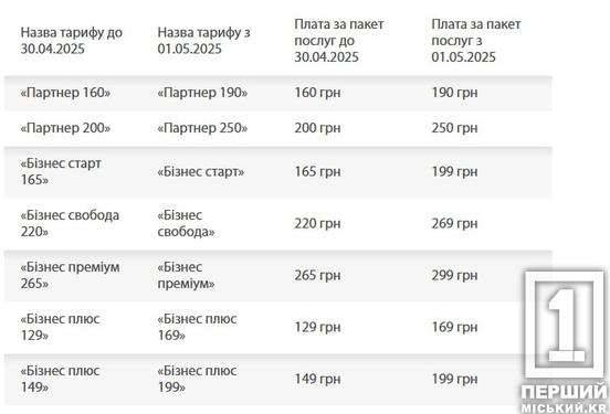 Травень – місяць змін: у Lifecell відкоригують ціни в низці тарифів1