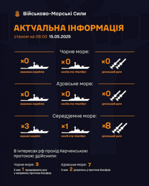 У Чорному морі ворожі кораблі відсутні, але є ракетна загроза Україні з Середземного моря0