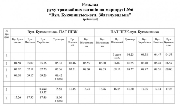 У Кривому Розі оновили розклад руху трамваю №6: актуальний графік на робочі та вихідні дні1