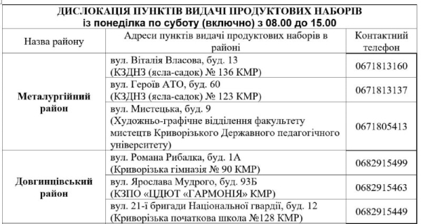 У Кривому Розі з 19 травня стартує третя хвиля видачі безкоштовних продуктових наборів: куди звертатися1