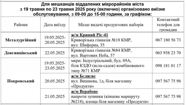 У Кривому Розі з 19 травня стартує третя хвиля видачі безкоштовних продуктових наборів: куди звертатися5