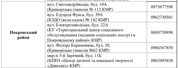 У Кривому Розі з 19 травня стартує третя хвиля видачі безкоштовних продуктових наборів: куди звертатися4
